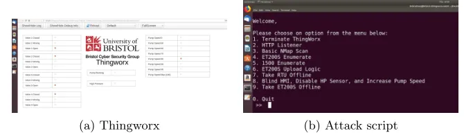 Fig. 7. Testbed environment for SecCNIoT demonstrator