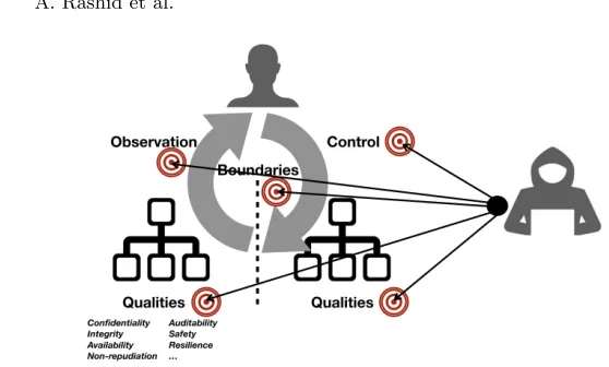 Fig. 2. An overview of the Decisions & Disruptions game board