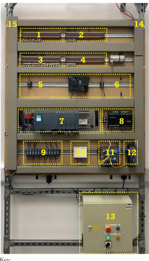 Fig. 4. Field Site Control Board