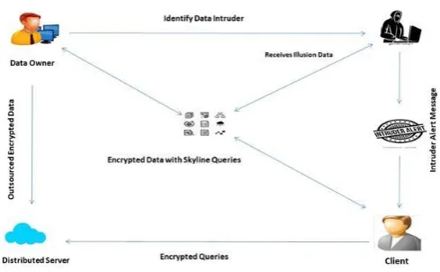 Fig -2: Architecture Diagram 