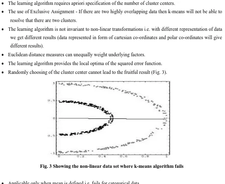 Fig. 3 Showing the non-linear data set where k-means algorithm fails 