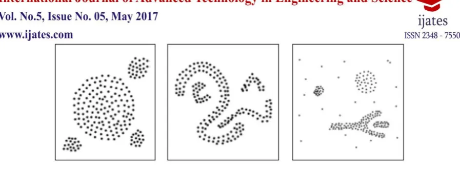 Fig. 1 Figure depicts clusters of arbitrary shape 
