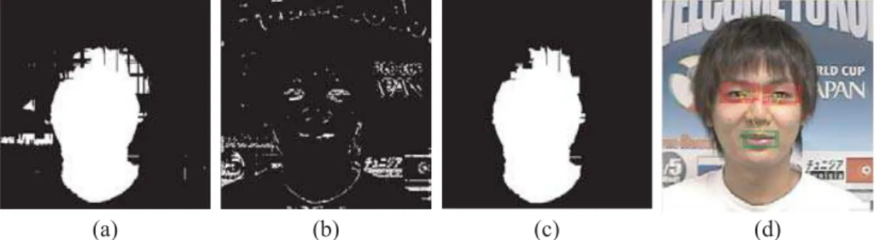 Fig. 4. The process of face detection: (a) an output of skin colour filter and (b) an output of  edge filter, (c) a face region extracted from the two filter outputs in (a) and (b), and (d) the  final result of the face detection part