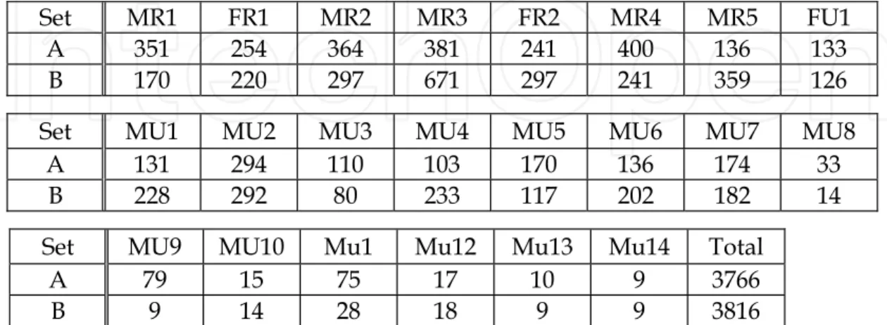 Table 3. Three series of incremental datasets. The number in Table 2 corresponds to the tag  number of the corresponding incremental dataset