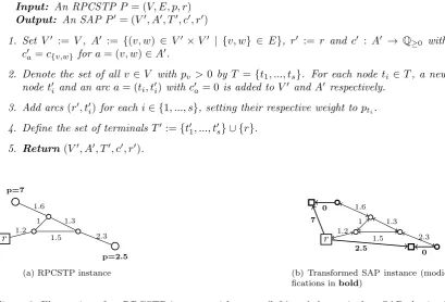 Figure 3: Illustration of an RPCSTP instance with root r (left) and the equivalent SAP obtainedby Transformation 1 (right)