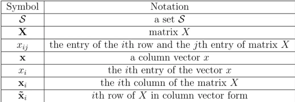 Table 3.1: Notations in the paper.