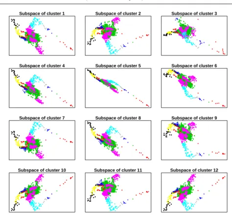 Fig. 5 Projection of aircraft engine data on each of the class-specific subspaces of dimension d = 2