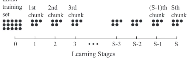 TABLE I E VALUATED UCI DATASETS .