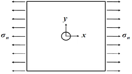 Fig.1. Loading condition of uniaxial tensile force 