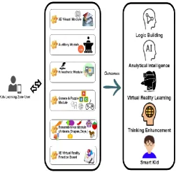 Fig 2 - Existing System Architecture 
