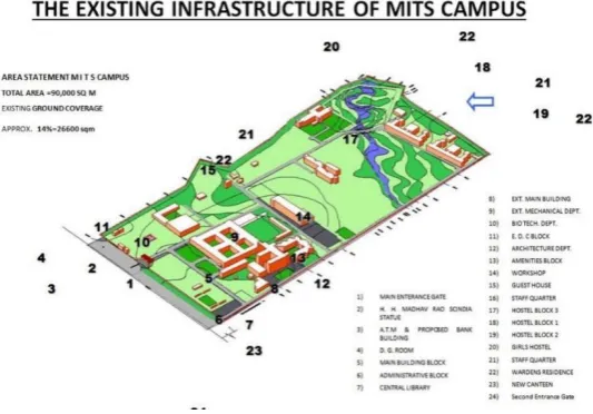 Fig. 1: Plan of campus and its infrastructure. 