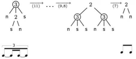 Fig. 4 Sapp’s keyscape plot (extracted from [30], ﬁgure 3.14)