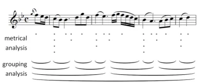 Fig. 10 Metrical and grouping analysis in GTTM style