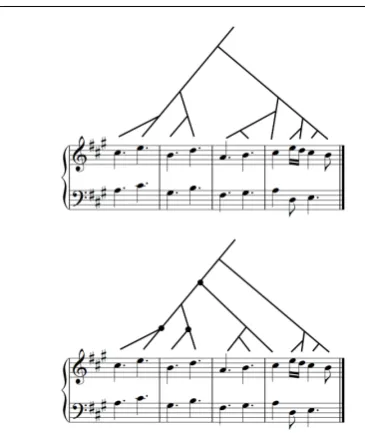 Fig. 11 Two different types of reductions of the same musical segment