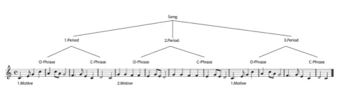 Fig. 12 Form analysis from [20].
