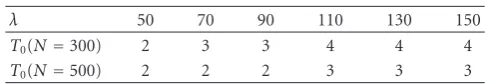 Table 2: T0, the forwarding bound, used in Tests 1 and 2.