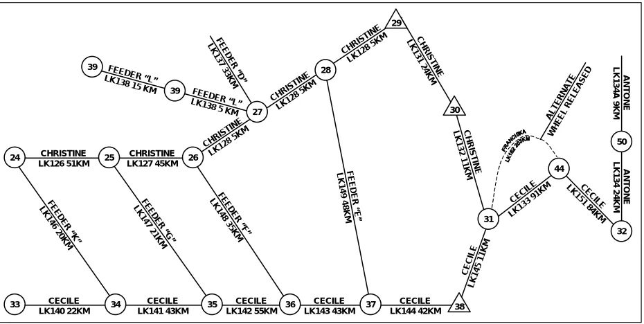 Figure 7-11.  MSR Checkpoint List 