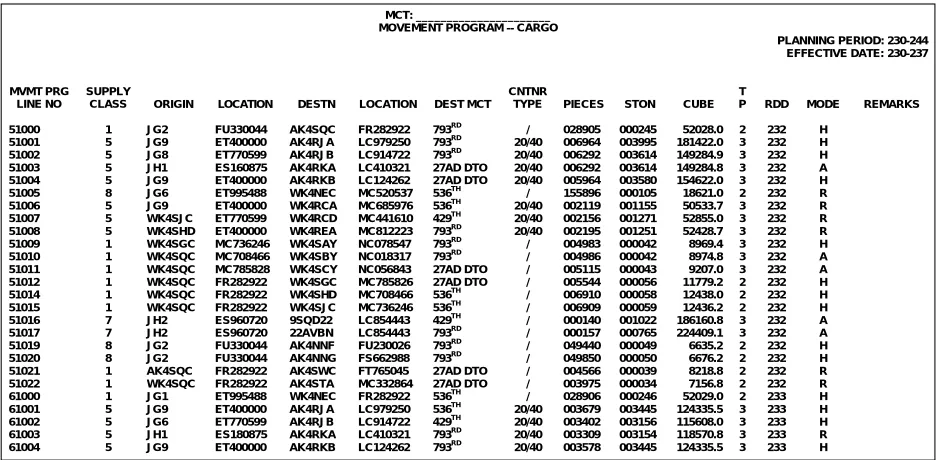 Figure 7-12.  Movement Program - Cargo 