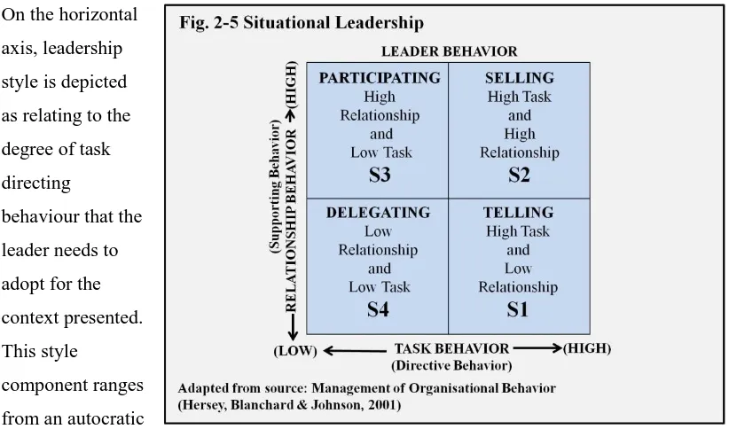 Fig. 2-5 depicts a two dimensional grid showing four specific areas of leadership style – 