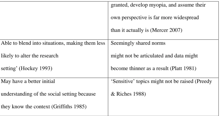 Table 2: Some examples of the pros and cons of insider research. 