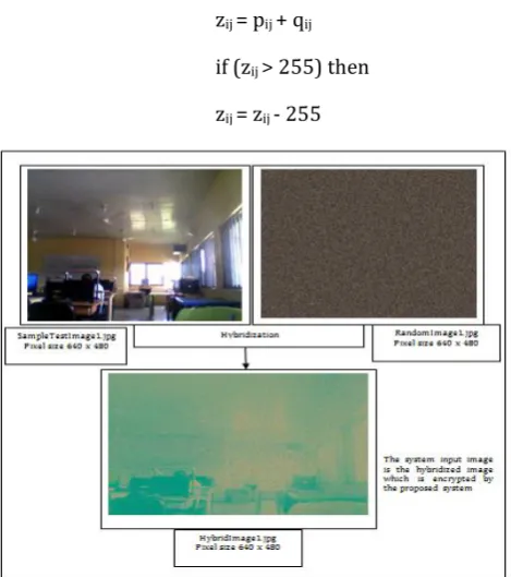 Figure-9: System Output Image Separation 