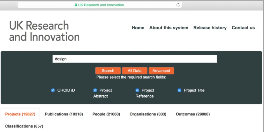 Figure 1. Initial results of the search for ‘design’ via the UKRI Gateway to Research returns 19,872 projects