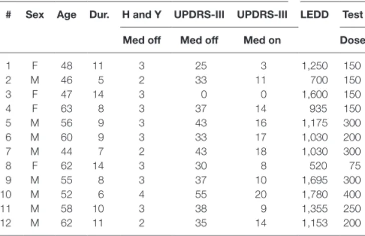 Table 1 | Patient demographic and medication data.