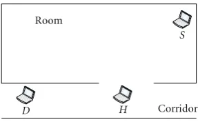 Figure 19: Scenario 2 setup.