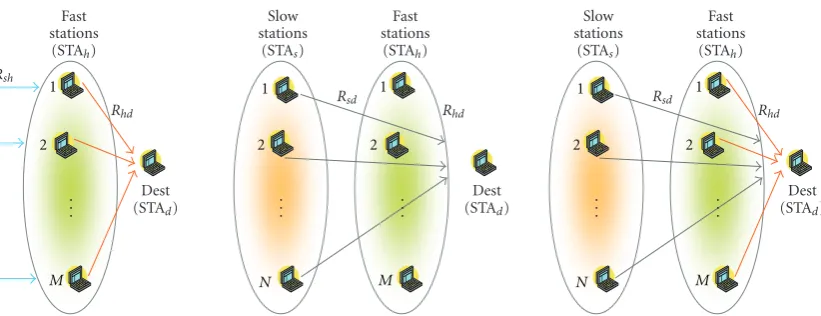 Figure 5: Experimentation topology.