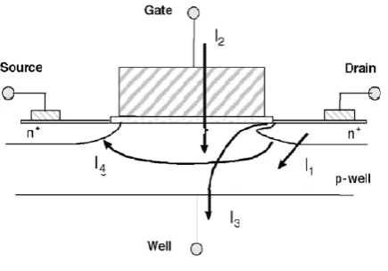 Fig 1 Leakage currents in MOSFET 