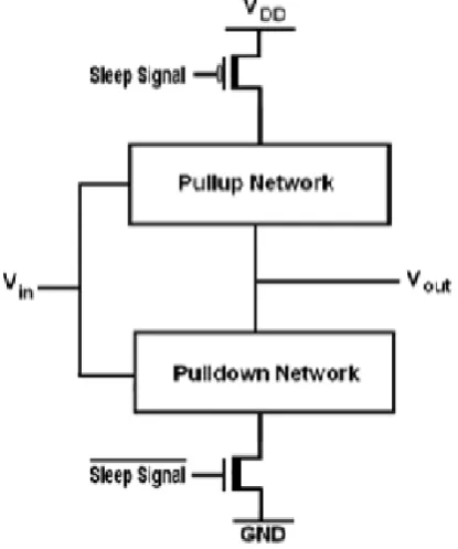 Fig 5. Sleepy Transistor technique. 
