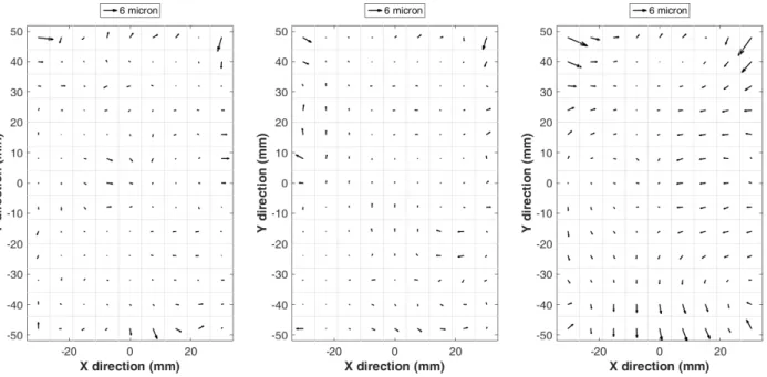 Figure 4. Average image distortion vectors determined by using WAPs in Case 1-2 (left), Case 2-2 (middle), and Case 3-2 (right) 