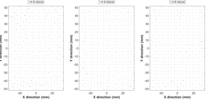 Figure 6. Average residual vectors of the photo coordinate observations in Case 1-2 (left), Case 2-2 (middle), and Case 3-2 (right) 