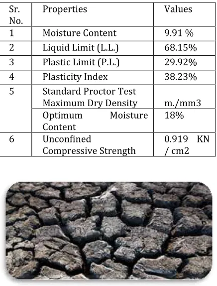 Table -1. Engg. Properties of Black Cotton Soil 
