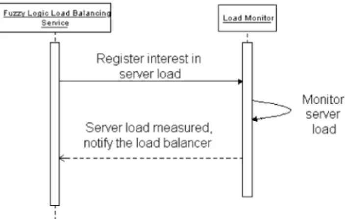 Fig. 11. Structure of the fuzzy logic based load balancing service host.