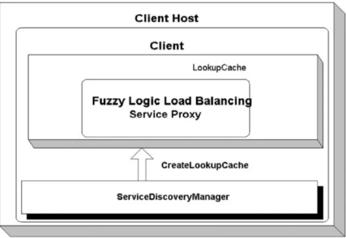 Fig. 10. Structure of the client host.