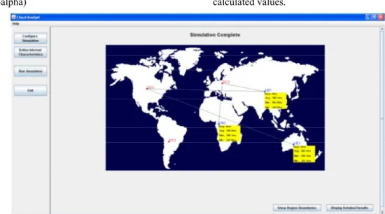 Fig. 5: Cloud Analyst Main Result Screen