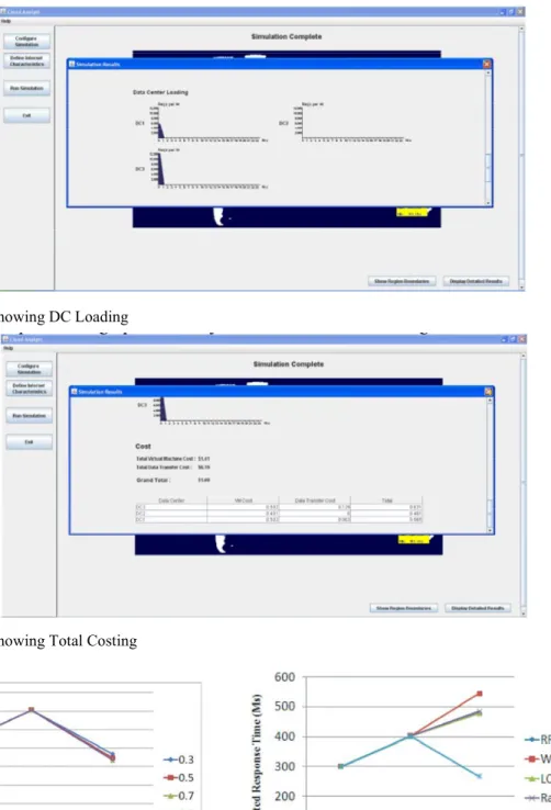 Fig. 9: Result Screen showing Total Costing