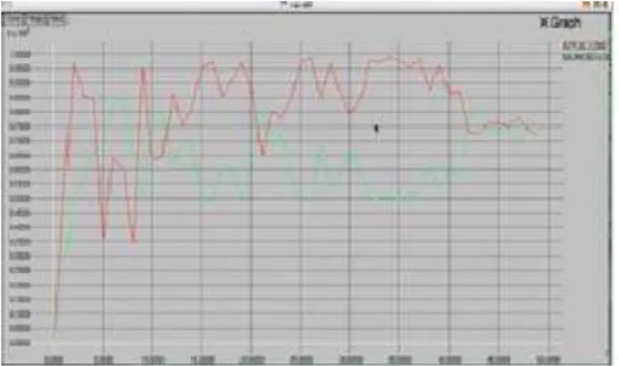 Figure 3: Load Prediction Test 