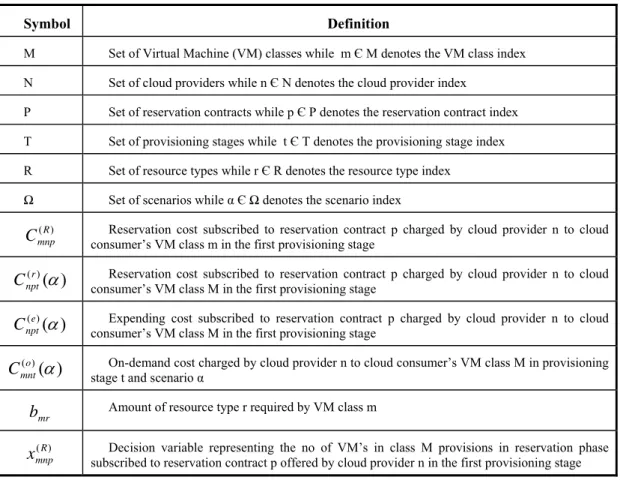 Table 1. List of Key Notations 