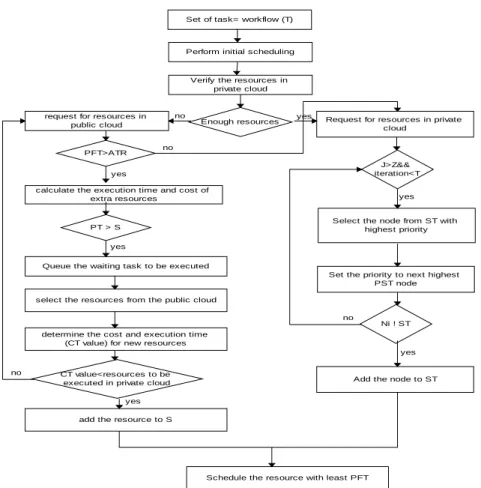 Figure 1: Flow Diagram for TCHC 