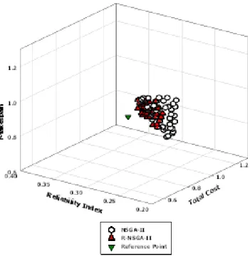 Fig. 5:  Obtained Pareto Optimal front on stiff constraint. 
