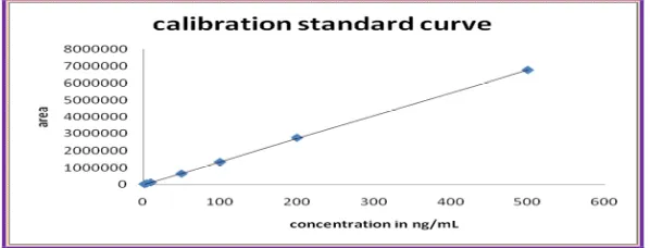 Table 5: Accuracy-data-of-calculated concentration of analytical samples  for Fexofenadine in mobile phase 