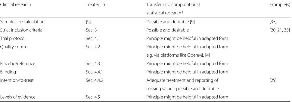 Table 2 Some ideas for the improvement of benchmarking practice