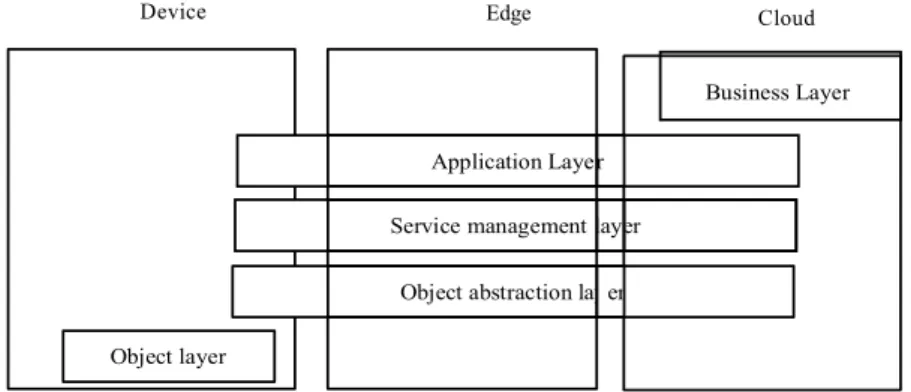 Figure 2: FEC Architecture 