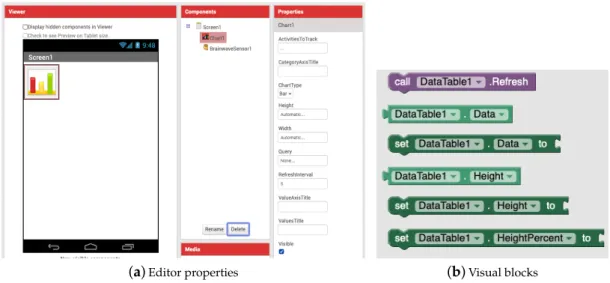 Figure 6. Visualizing stream data with the chart component