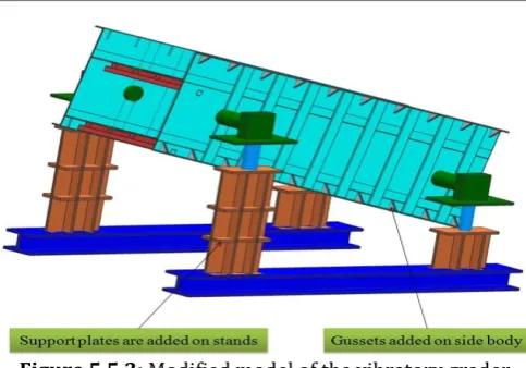 Figure 6: Finite element model of the Modified Vibration grader assembly 