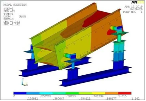 Figure 6.1.1:  Total deflection of Modified Vibration grader assembly  