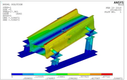 figure.  From the modal analysis it is observed that the first 6 vibration modes are deformable modes and modal frequency lies on the structural stiffness of the vibration grader