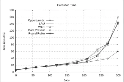 Fig. 7. Execution time by algorithm 
